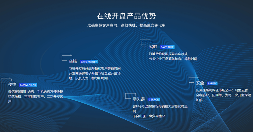 青州房地产在线开盘微信开盘有什么优势？